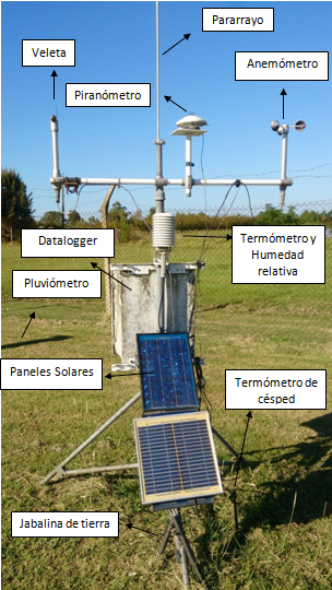 Cómo funciona una estación meteorológica en un invernadero tecnológico.