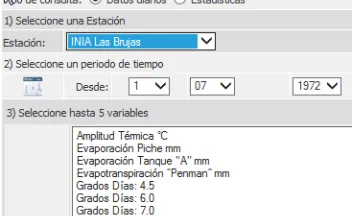 Banco Agroclimático