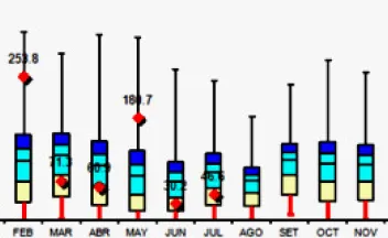 Gráficas de precipitación (Estaciones Inumet)