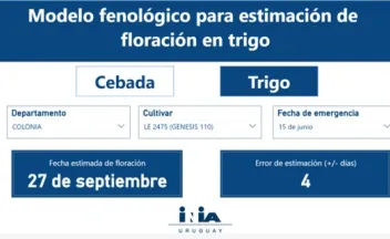 modelo fenologico trigo